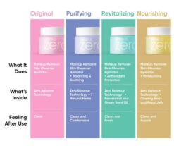 Clean It Zero Cleansing Balm -Glow Skincare Store Banila Co Clean It Zero Cleansing Balm Original 5