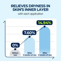 Dive-In Low Molecule Hyaluronic Acid Serum (50ml) -Glow Skincare Store Dive InLowMoleculeHyaluronicAcidSerum 50ml 4