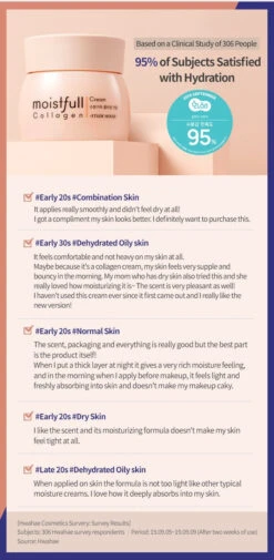 Moistfull Collagen Cream (75ml) -Glow Skincare Store EtudeHouseMoistfullCollagenCream5