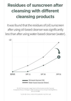 Heartleaf Pore Control Cleansing Oil (200ml) -Glow Skincare Store HeartleafPoreControlCleansingOil 200ml 5