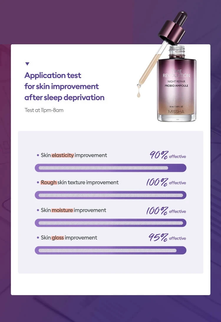 Time Revolution Night Repair Probio Ampoule (50ml) 7 Time Revolution Night Repair Probio Ampoule (50ml) - Image 5