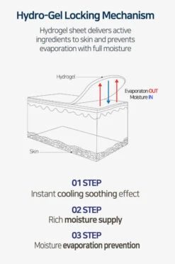 Gold Hydrogel Eye Patch (60pcs) -Glow Skincare Store PETITFEEGoldHydrogelEyePatch 60pcs 6