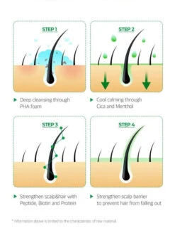 Cica Peptide Anti Hair Loss Derma Scalp Shampoo (285ml) -Glow Skincare Store SomeByMiCicaPeptideAntiHairLossDermaScalpShampoo 285ml 6