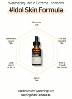 Galactomyces Pure Vitamin C Glow Serum (30ml) -Glow Skincare Store SomeByMiGalactomycesPureVitaminCGlowSerum 30ml 5