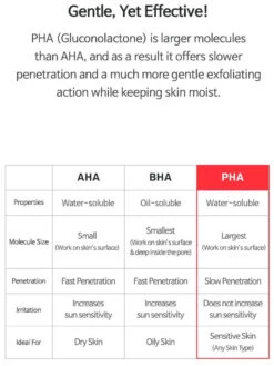 AC Fighting PHA 12 Purifying Liquid (80ml) -Glow Skincare Store TiamACFightingPHA12PurifyingLiquid 80ml 9